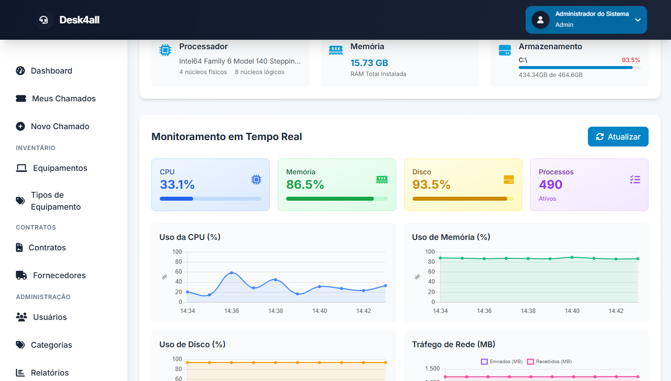 Painel de Monitoramento Desk4All
