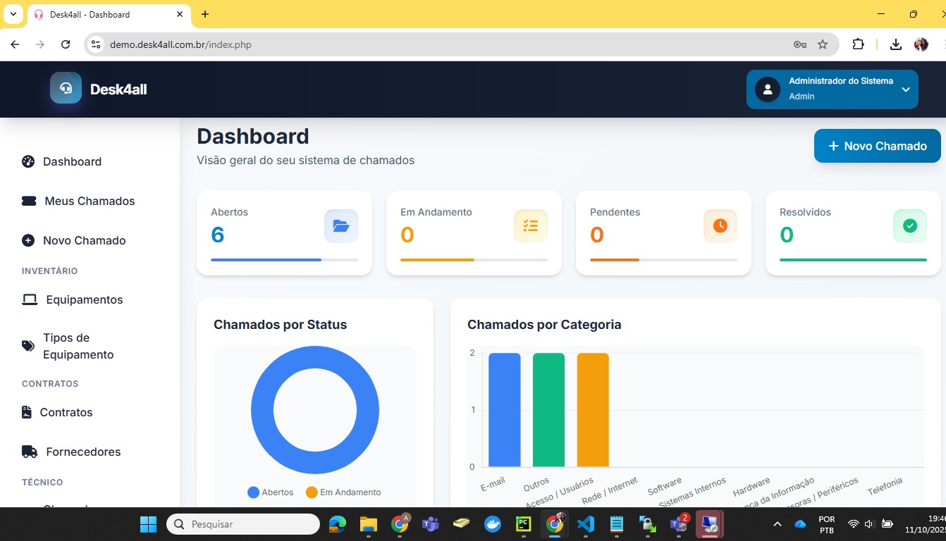 Dashboard do Sistema Desk4All